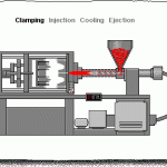 China Injection Moulding 
